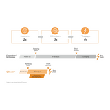 MINDRAY BeneHeart C1A Automated External Defibrillator (AED) - Smart, Fast & User-Friendly