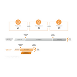 MINDRAY BeneHeart C2 Automated External Defibrillator (AED) - Ultra-Fast, Intuitive & Connected