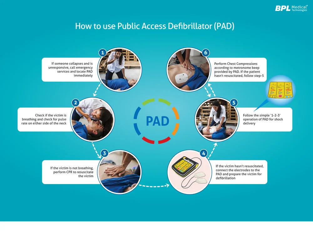 BPL DF 2628 Phoenix Automated External Defibrillator (AED) - Rapid Cardiac Resuscitation