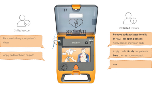 MINDRAY BeneHeart C2 Automated External Defibrillator (AED) - Ultra-Fast, Intuitive & Connected