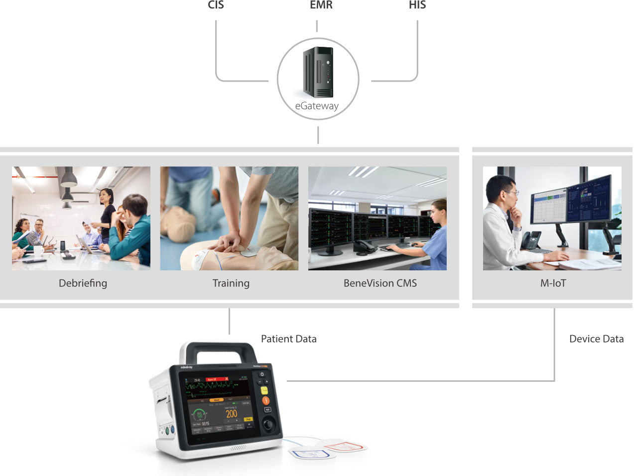 MINDRAY BeneHeart D30 Defibrillator/Monitor