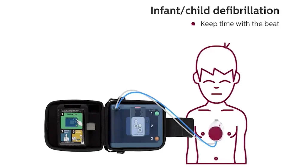 PHILIPS HeartStart FRx Defibrillator - Your Personal Coach for Saving Lives